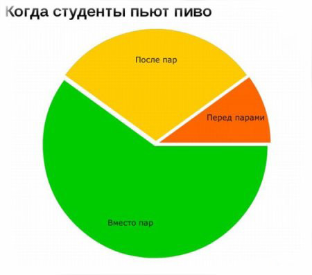 Прикольные статусы в контакте 